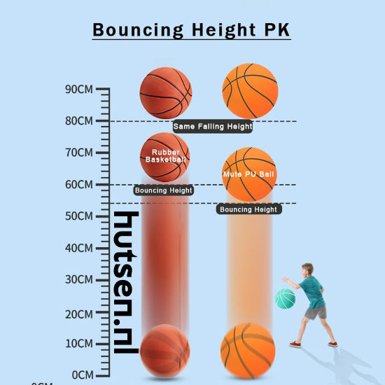 Kletshuts™ MuteBasketball - De Stille Sportbal
